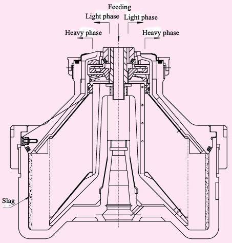 Hydraulic System Centrifuge Lubricating Oil Water Separator Outlet Pressure ≥ 0