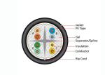 Cat6 UTP Cable Outdoor Direct Burial Gel Filled Ethernet Lan Cable, Twisted Pair