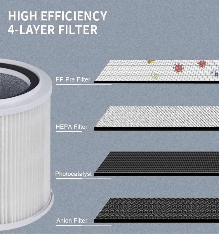 Remote Control Charcoal Central Hepa Air Purifier 110M3/H 15w