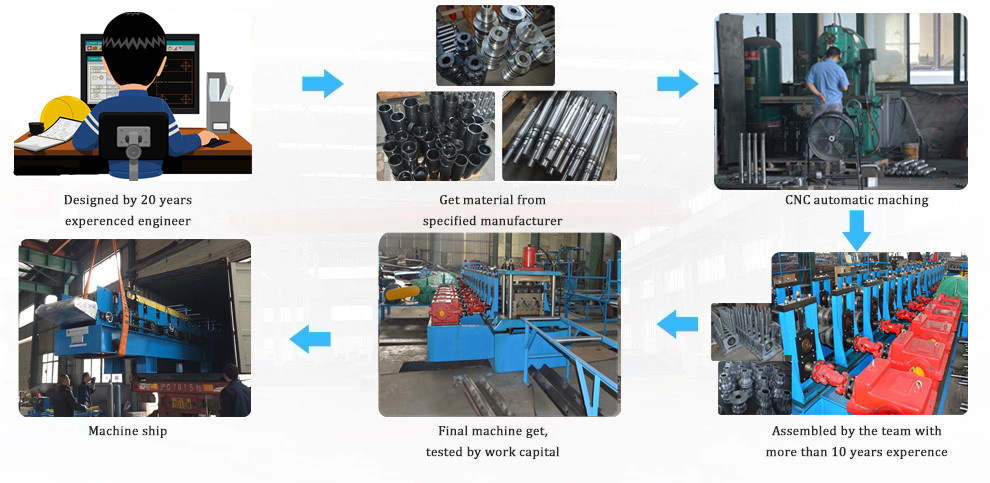 Heavy Duty Highway Guardrail Roll Forming Machine with Gearbox Transmission