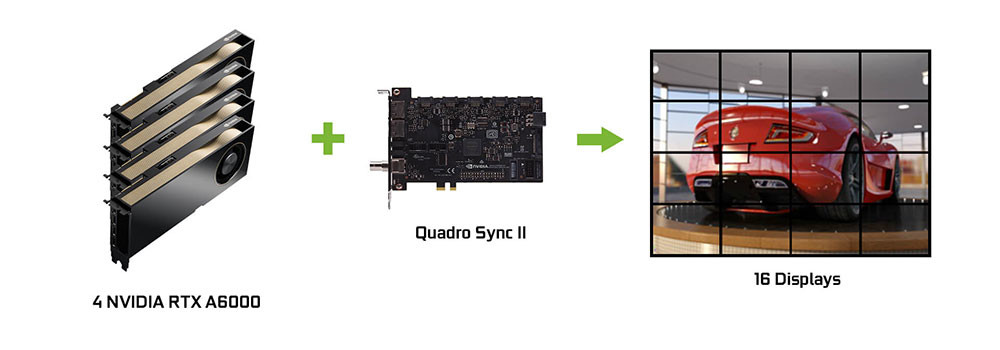 Quadro Sync II Desktop Manager 384bit Nvidia RTX A6000 48G GDDR6 High Efficiency