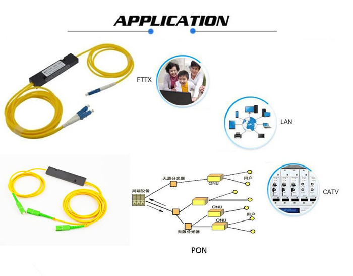 Single Mode 900um Loose Tube Fused WDM Jacket Coring Fiber 1m Fiber Length