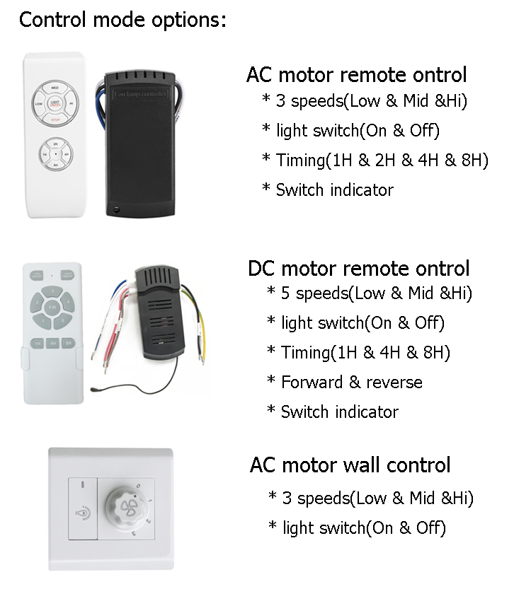 110-240V/50Hz-60Hz 1stshine 3 Blade Ceiling Fan with Remote Control and LED Light