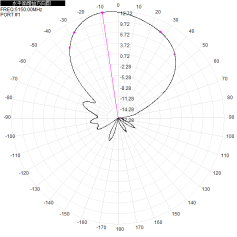 2.4G+5.8G 12dbi single-polarization independent interface wifi directional antenna 186x186mm