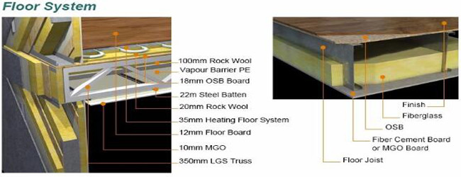 Hotel Prefab Tiny Homes Luxury Steel Structure Sandwich Panel Material