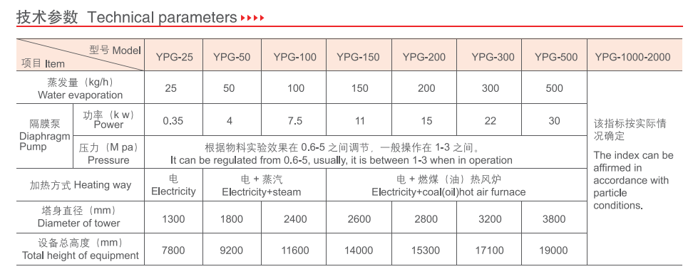 Spirulina Microalgae Egg Powder Pressure Spray Dryer
