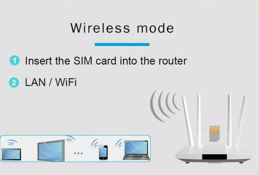 FCC Stable Modem Home WiFi Routers 4G LTE With SIM Card Slot