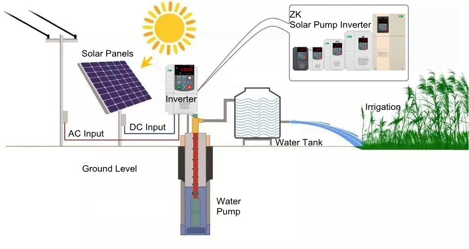 0.75Kw To 30Kw Single Phase To Three Phase 220V 380V Mppt Vfd Solar Pump Inverter For Irrigation