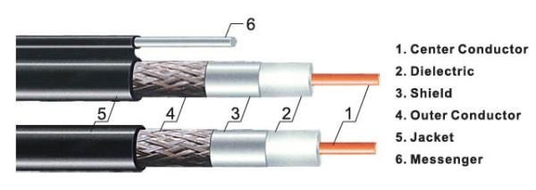 75 ohm VATC Coaxial Cable, Europe Standard 17VATC 0.12x 96 Video Cable / VATC