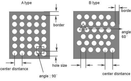 Perforated Sheet