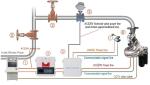 20L/S Fire Protection System Fire Monitor Water Cannon