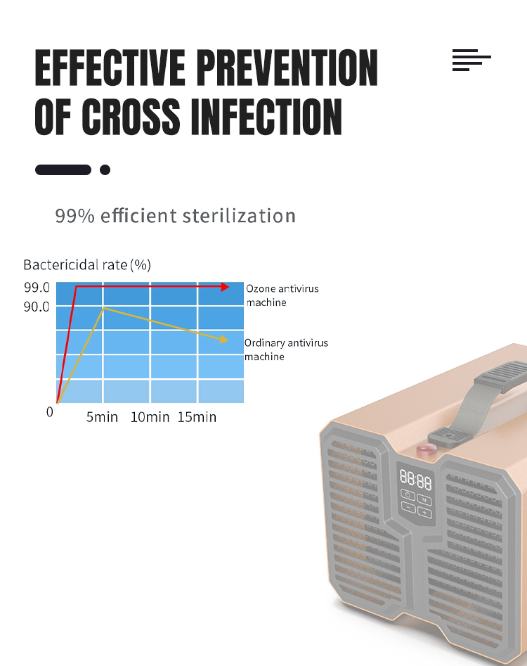 Fast Purification Ozone Generator Air Purifier Professinal 227x172x176 Mm