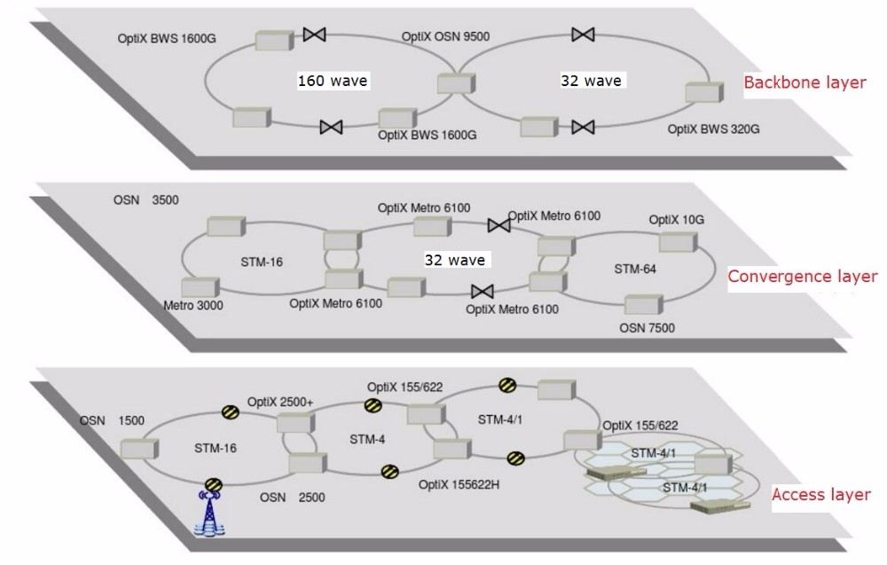 1300Mb, 1550nm, 80km huawei SFP/XFP SCP6874-GL-BNE