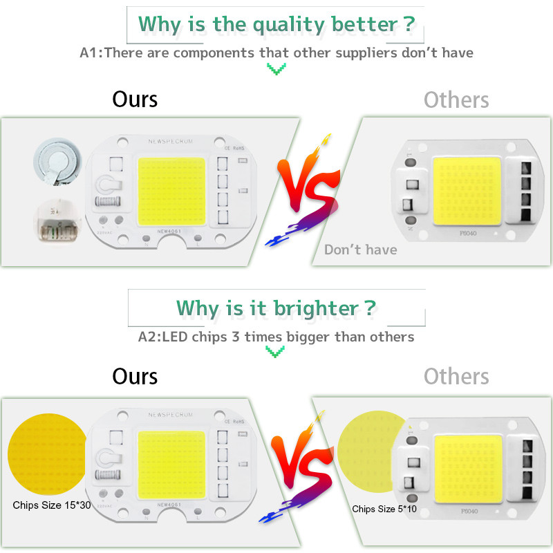 Customized Brightness Chip LED COB Module Driverless Lamp Beads For Foold Light