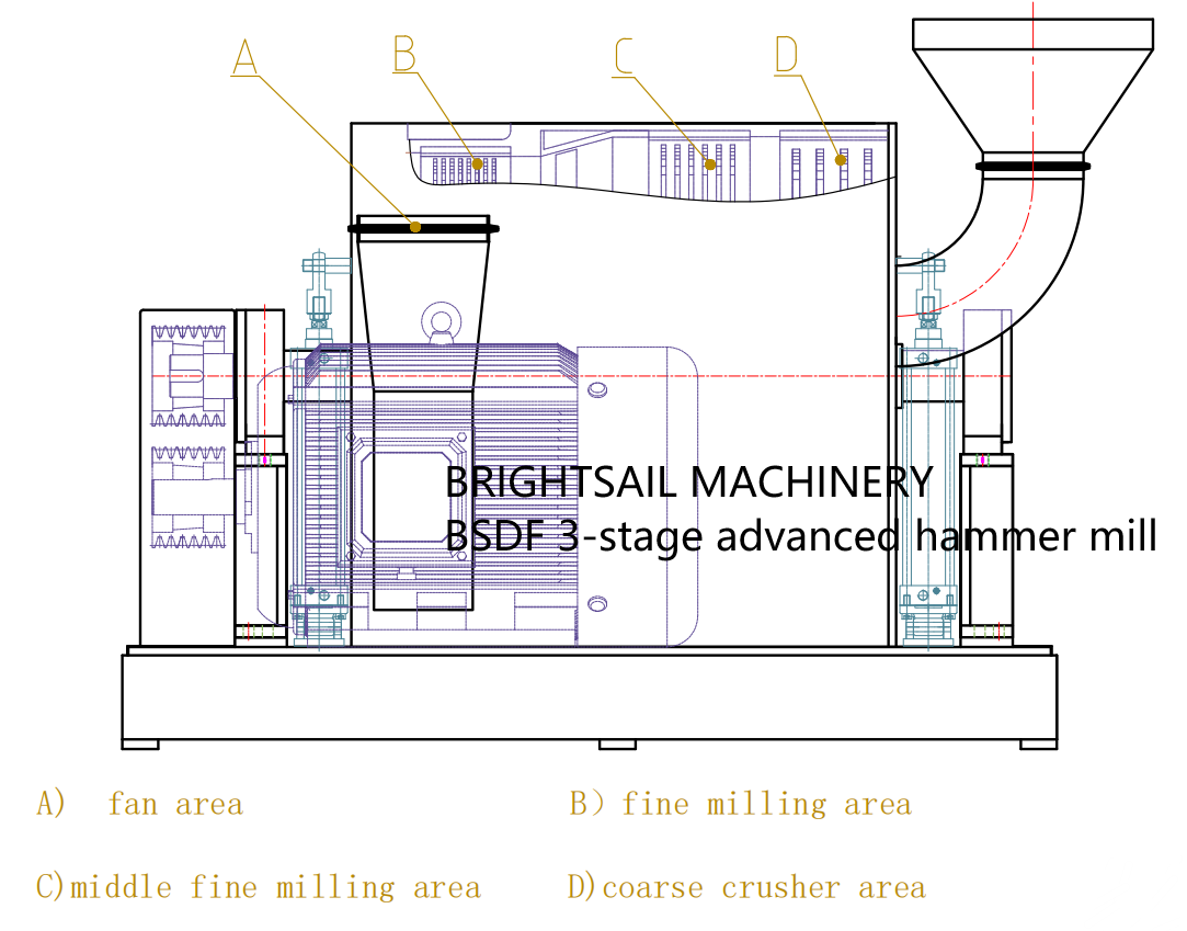Cassia Machine hammer mill powder grinding machine nutmeg grinder with CE from Brightsail