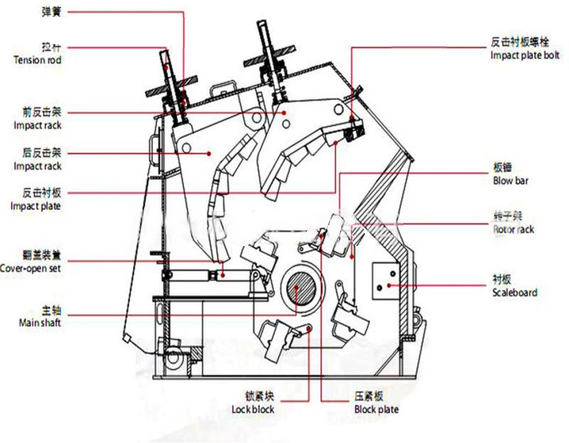 Limestone Impact Stone Crusher Machine