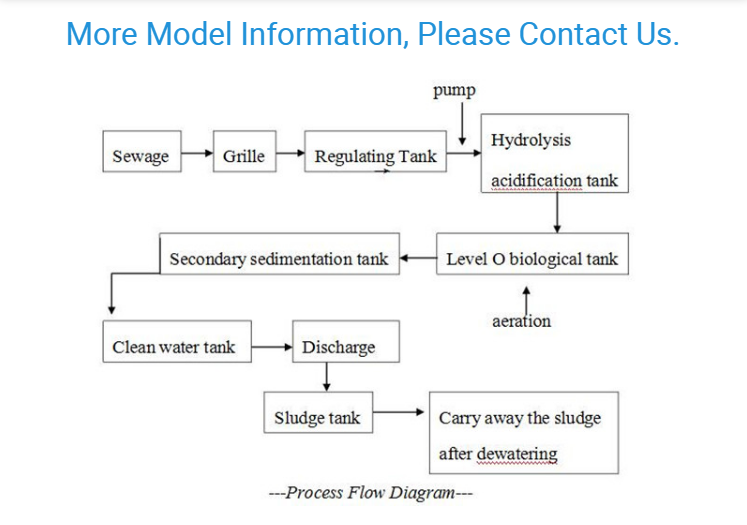 Removing COD BOD NH-N High Capacity Sewage Purification Equipment for 380V/220V Voltage
