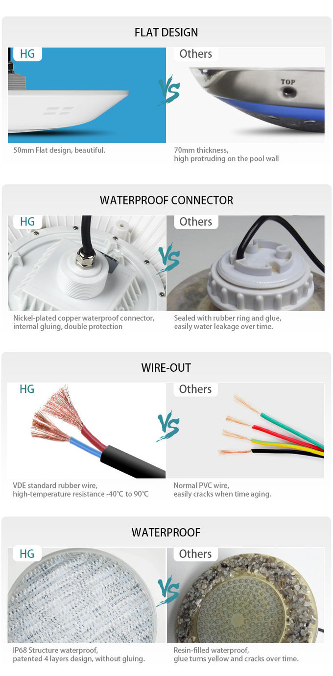 Color Changing low voltage led swimming pool lights, fiberglass pool light 12W RGB color Pool bulb