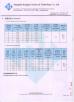 Shouguang Huajian Wood Industry Co.,Ltd Certifications