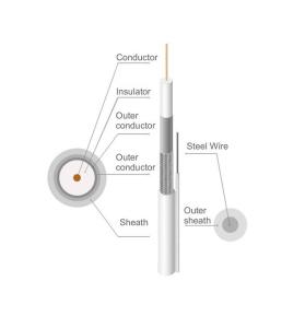 Wholesale PVC Rg11 Underground CCTV Coaxial Cable Copper With Messenger For CATV Satellite Systems from china suppliers