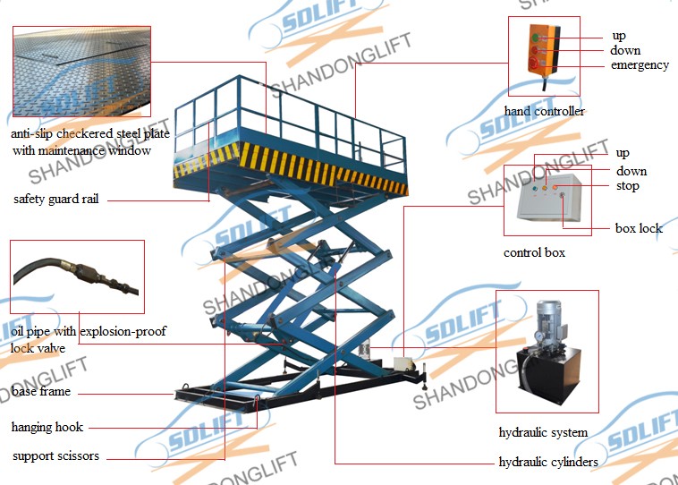 CE 3T 4.5M Stationary Hydraulic Scissor Auto Cargo Lift Platform