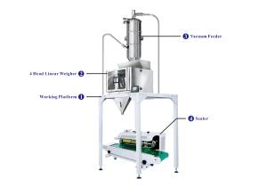 Wholesale Bags 120g Vacuum Feeding Linear Weigher Machine from china suppliers