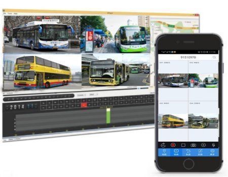 China New H.265 4CH AHD SD Card 4G GPS WIFI HDMI&CVBs Monitor School Bus Mobile DVR