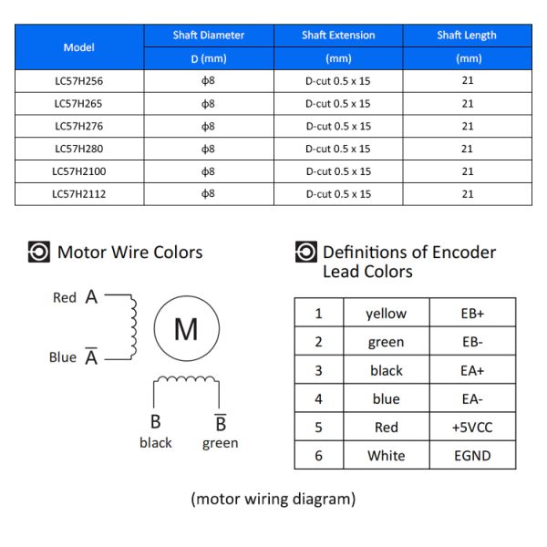 Lichuan DC Closed Loop Stepper Motor Drivers Kit 1.5N.m 2 Phase Nema23 DC24V～48V 3.0A 1000PPR