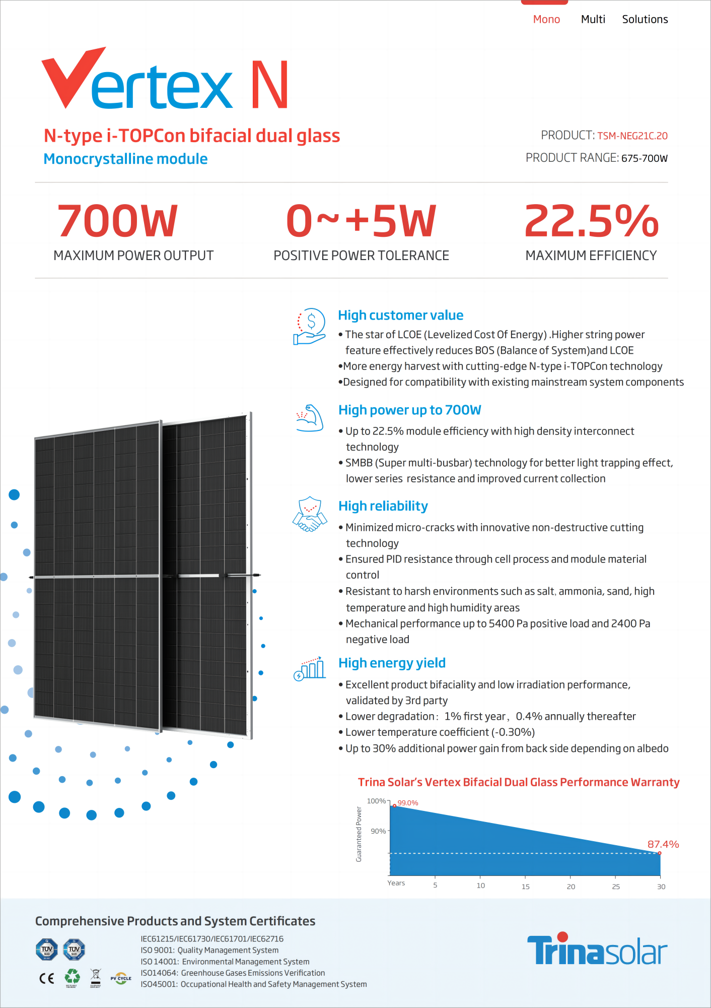 Trina Grade A Solar Panel 675W 680W 685W 690W 695W 700W N-type TOPCon Bifacial Dual Glass