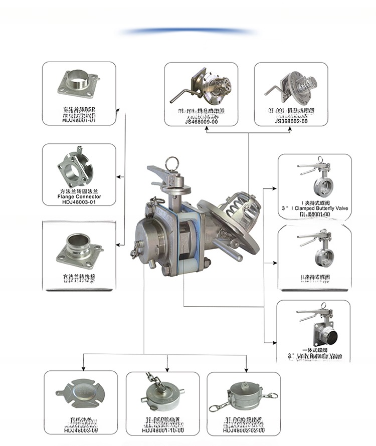 ISO Tank Container Spare Parts and Accessories 1.5'' BSP Air Inlet Ball Valve with Temperature Gauge