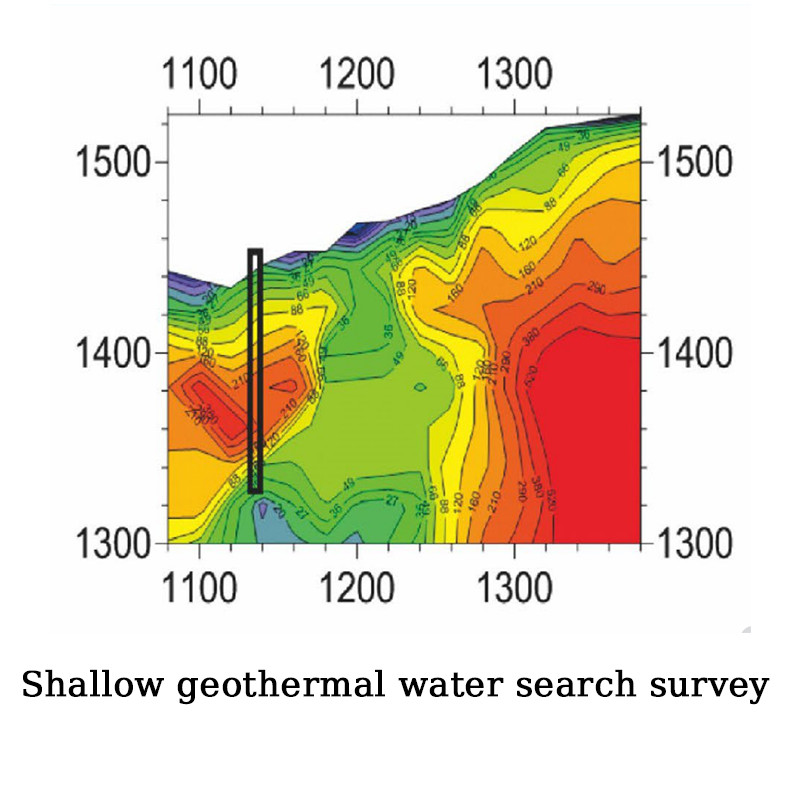 Geophysical Magnetotelluric Survey Equipment MT AMT Ultra Broadband Systems for Metals And Oil Detection