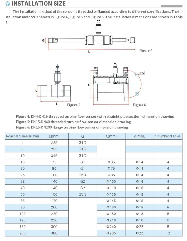 WNK IP65 Digital Water Flow Meter Turbine Type 4-20mA High Accuracy