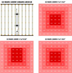 Wholesale Samsung IR 10 Bars 1000W Full Spectrum LED Grow Lights For Cannabis from china suppliers