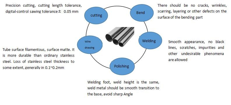 1.2mm SS309L FeCrAl Alloy Wire For Welding Application