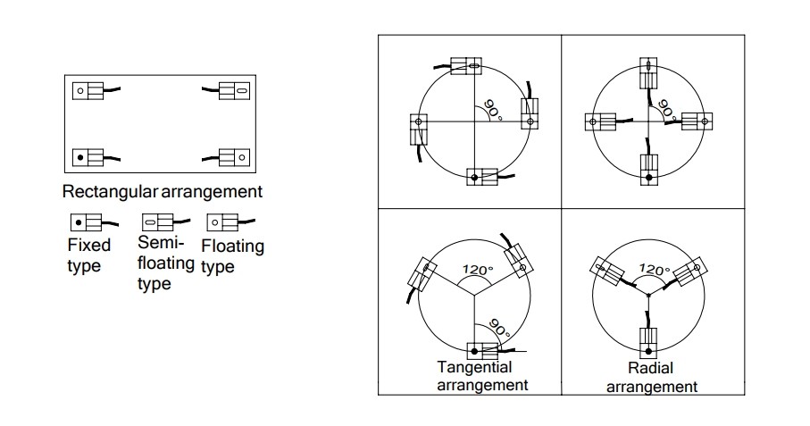 IP65 Weighing Sensor Module