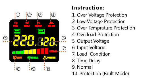 Copper / Alumimum SVC-0.5KVA~30KVA  Avr Voltage Regulator Stabilizer IP20-54