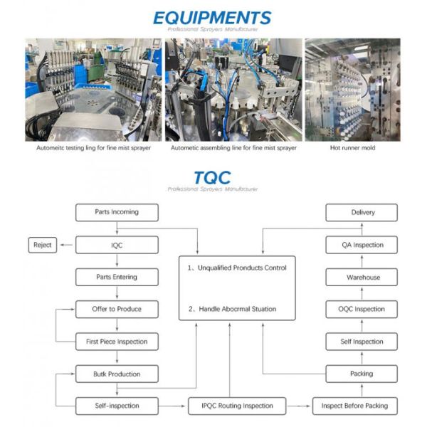 Find Best Trigger Pump Sprayer For Your Industrial Applications