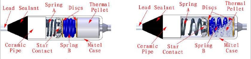 ZY22 high voltage cutout fuses 2a 10a 15a 250v micro type k fuser link electrical safety fuse fast cutoff fuse
