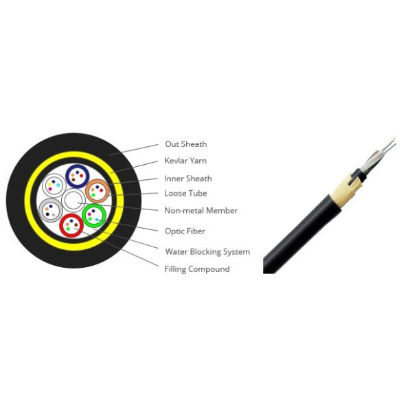 ADSS 24 Core Fiber Optic Cable Double Jacket All-Dielectric Self-Supporting Cable for 200m Span