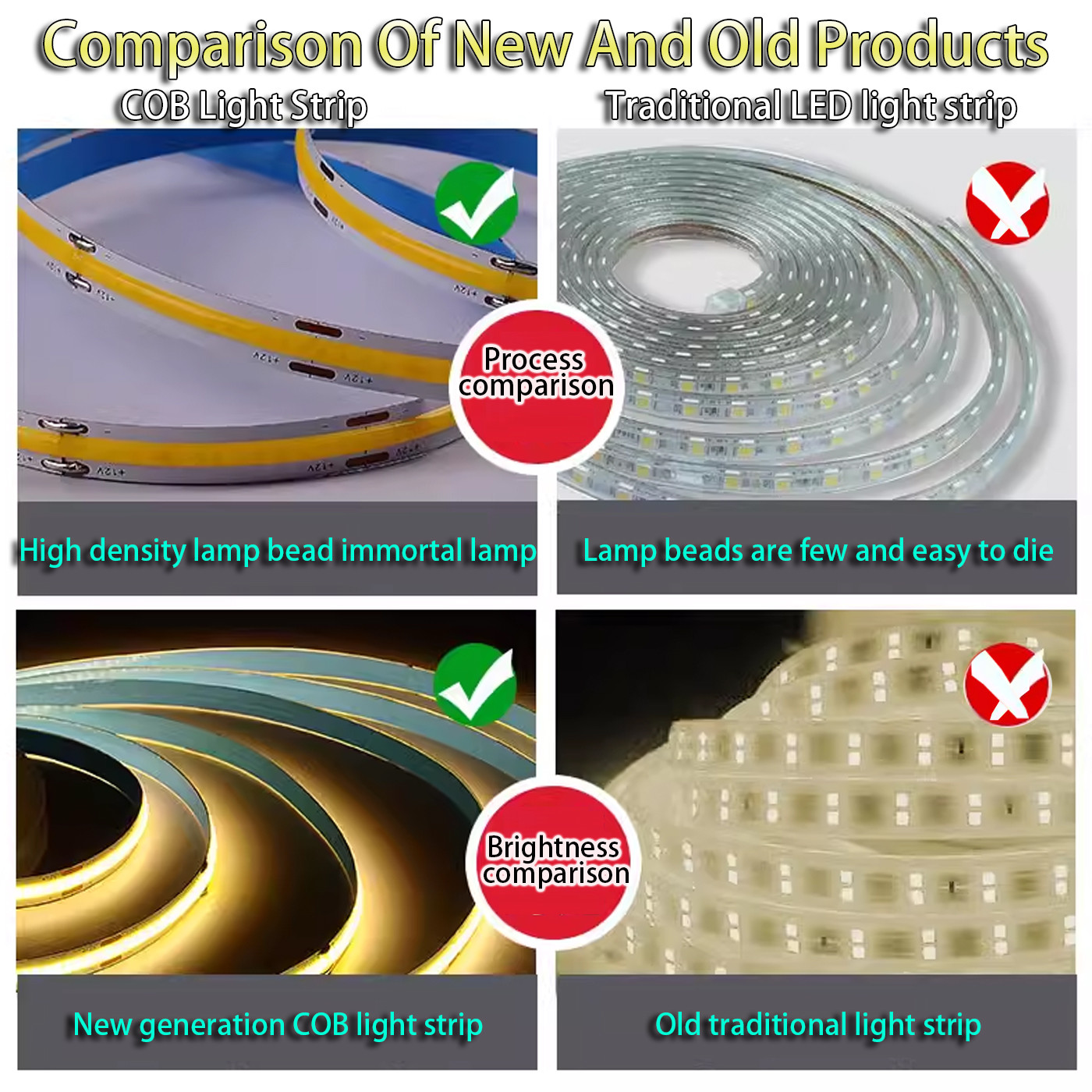 Self-Adhesive Cob Light Strip Low Voltage 12V/24V Ultra-Thin LED Soft Light Strip Led Flexible Strip Lights