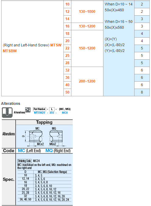 MISUMI Lead Screws - Straight Series RMTSRC25-[150-1000/1]-T[2-119/1]-Q[12 14 15 16 17]-S[2-112/1]-E[6-16/1] new and 100% Original