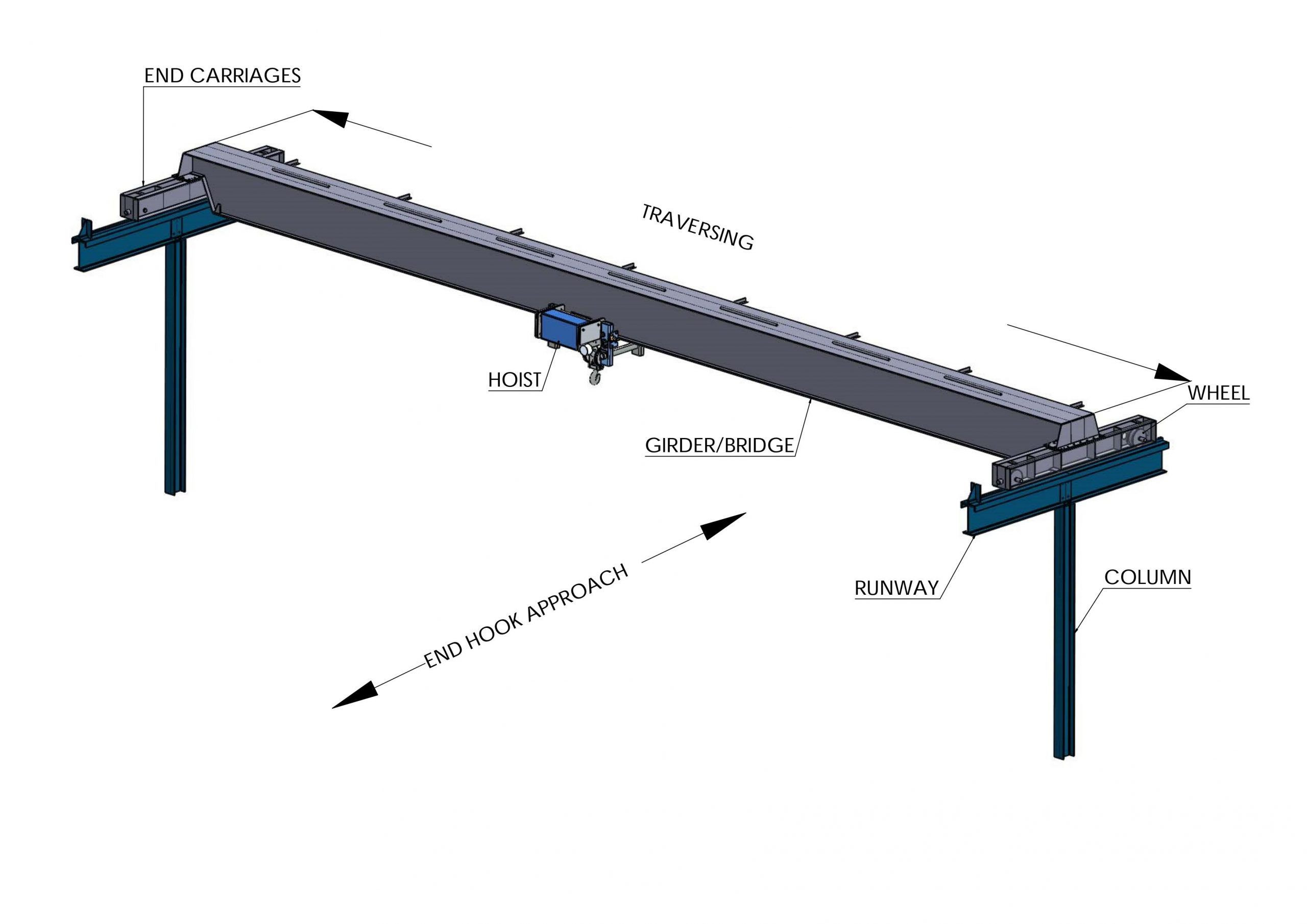 40T Span 16M Eot Overhead Crane Hoist Trolley High Stability And Design Rigidity