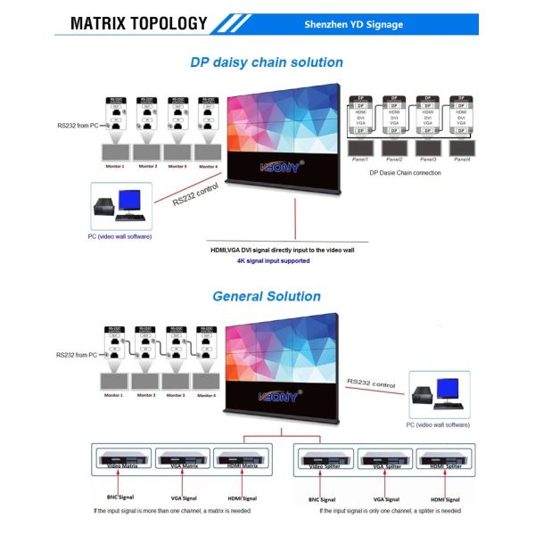 Seamless Small Bezel 46" 48" 50" 55" 1920x1080 DID LCD Video Wall For TV Station And Shop