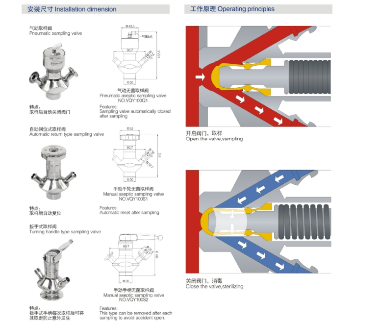 Donjoy Aseptic Samping Valve With Pipeline Connector For Tank