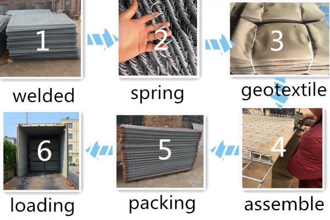 Hesco Weld Mesh Gabion Mil 10 With Non Woven Geotextile Fabric
