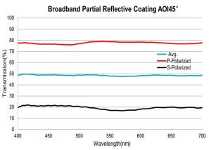 Wholesale Reflective Partial Coating 400-700nm Thin Film Optics For Broadband Wavelength from china suppliers