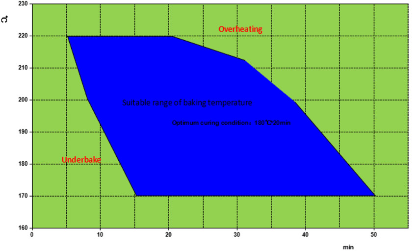 Water Based ED Black Coating Polyurethane Modified