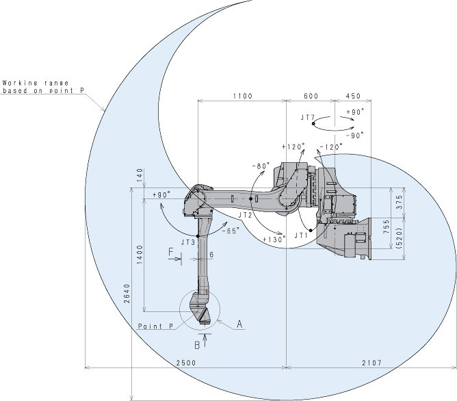 Kawasaki KJ264 Wall Load Industrial Robot Arm 7 Axis Automatic Handling Robot Arm