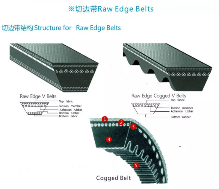 Pulley Wheel Transmission kit CR PK Rubber EPDM type A V Belt