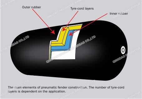 Drawing of Yokohama type fender
